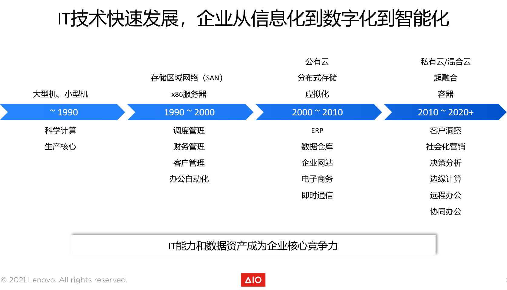 低成本的超融合-浙连 官方网站|IT信息化工程建设，服务器，存储，专业IT服务