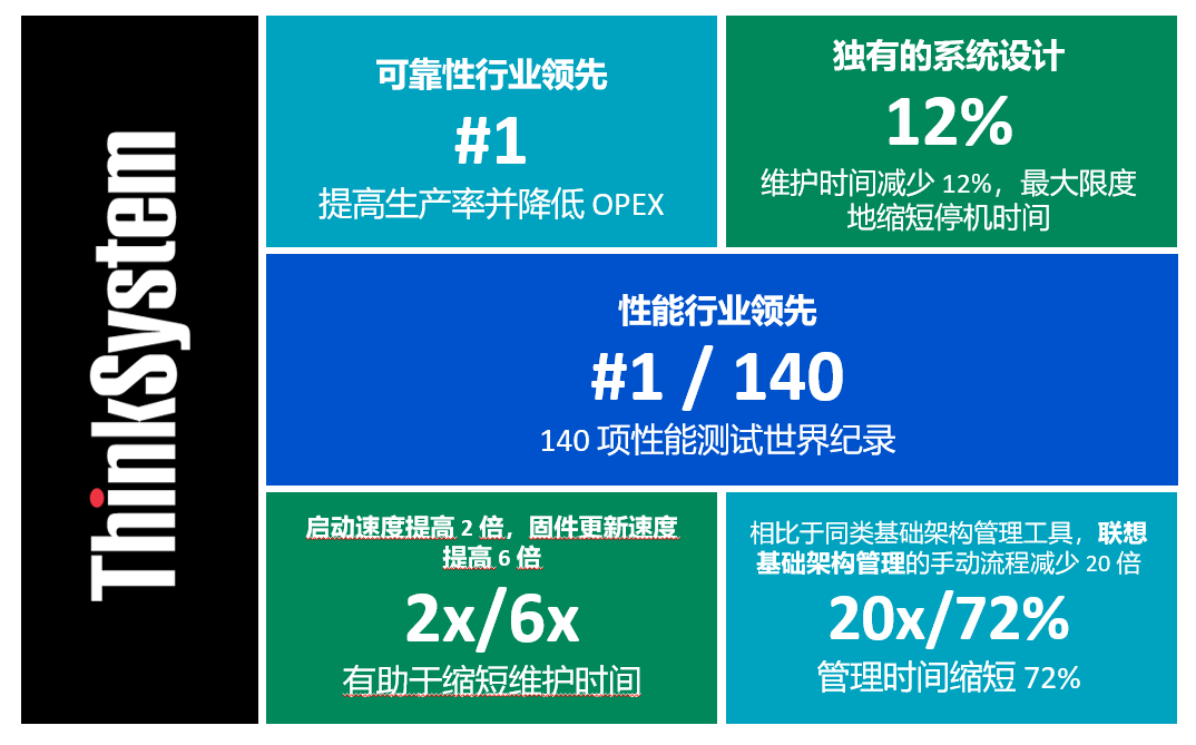 低成本的超融合-浙连 官方网站|IT信息化工程建设，服务器，存储，专业IT服务