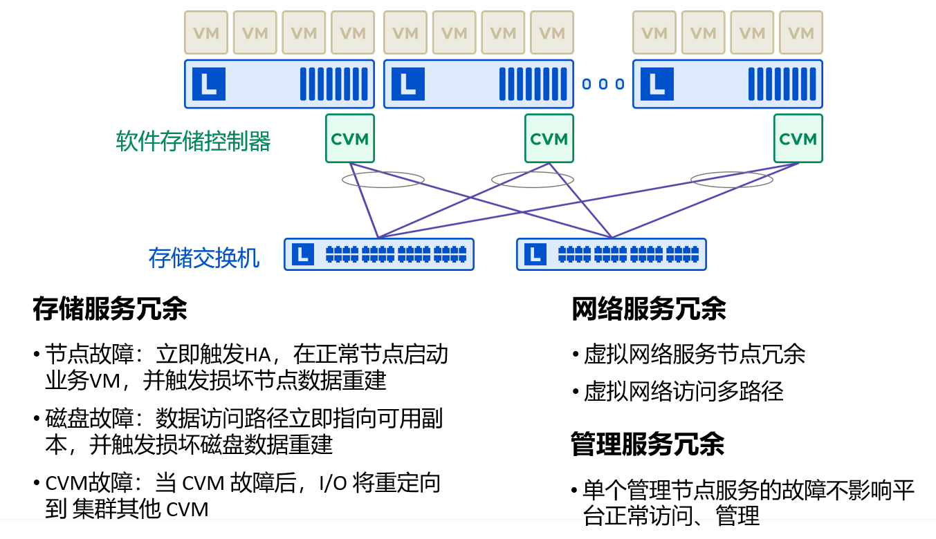低成本的超融合-浙连 官方网站|IT信息化工程建设，服务器，存储，专业IT服务