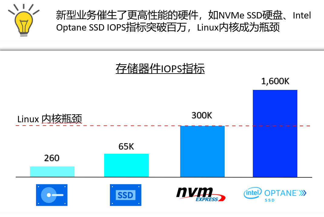 低成本的超融合-浙连 官方网站|IT信息化工程建设，服务器，存储，专业IT服务