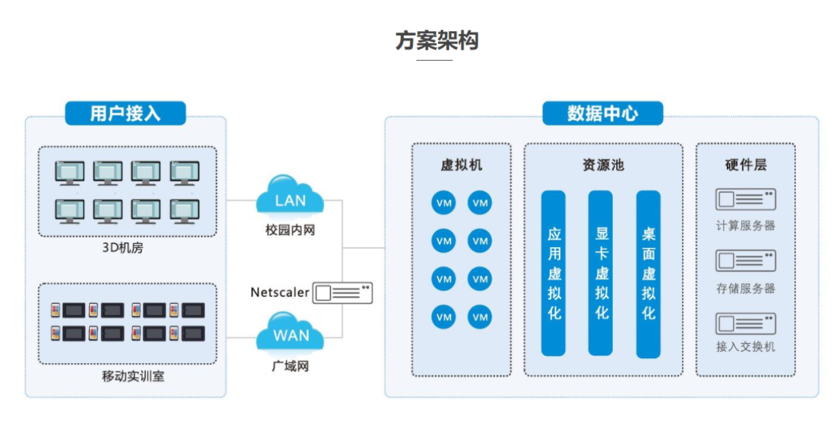 云桌面-浙连 官方网站|IT信息化工程建设，服务器，存储，专业IT服务