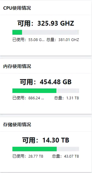 联想AIO超融合排查时的CPU、内存和存储资源视图,不作为最终验收截图